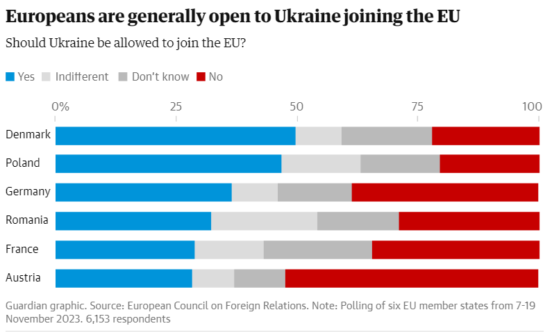 Інфографіка: Guardian