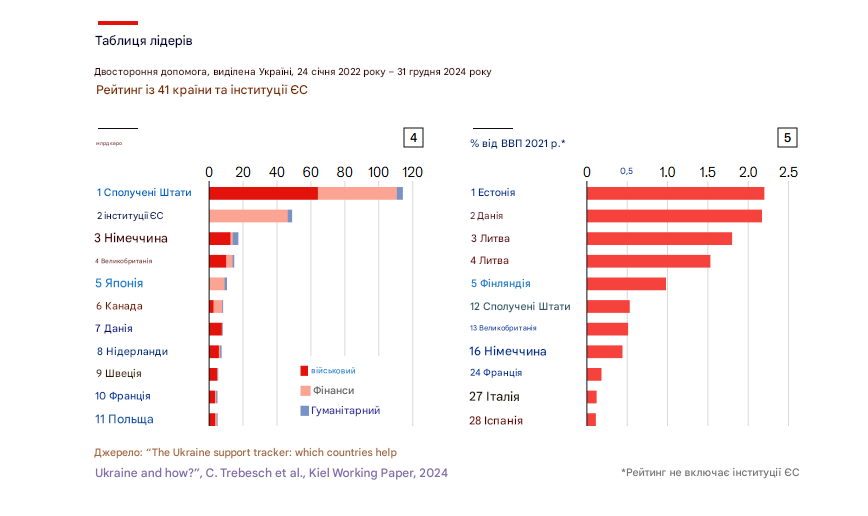 Інфографіка The Economist, гугл-переклад