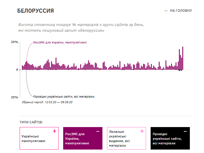 Свіжа-деза-з-Росії-ТЕКСТИ.png