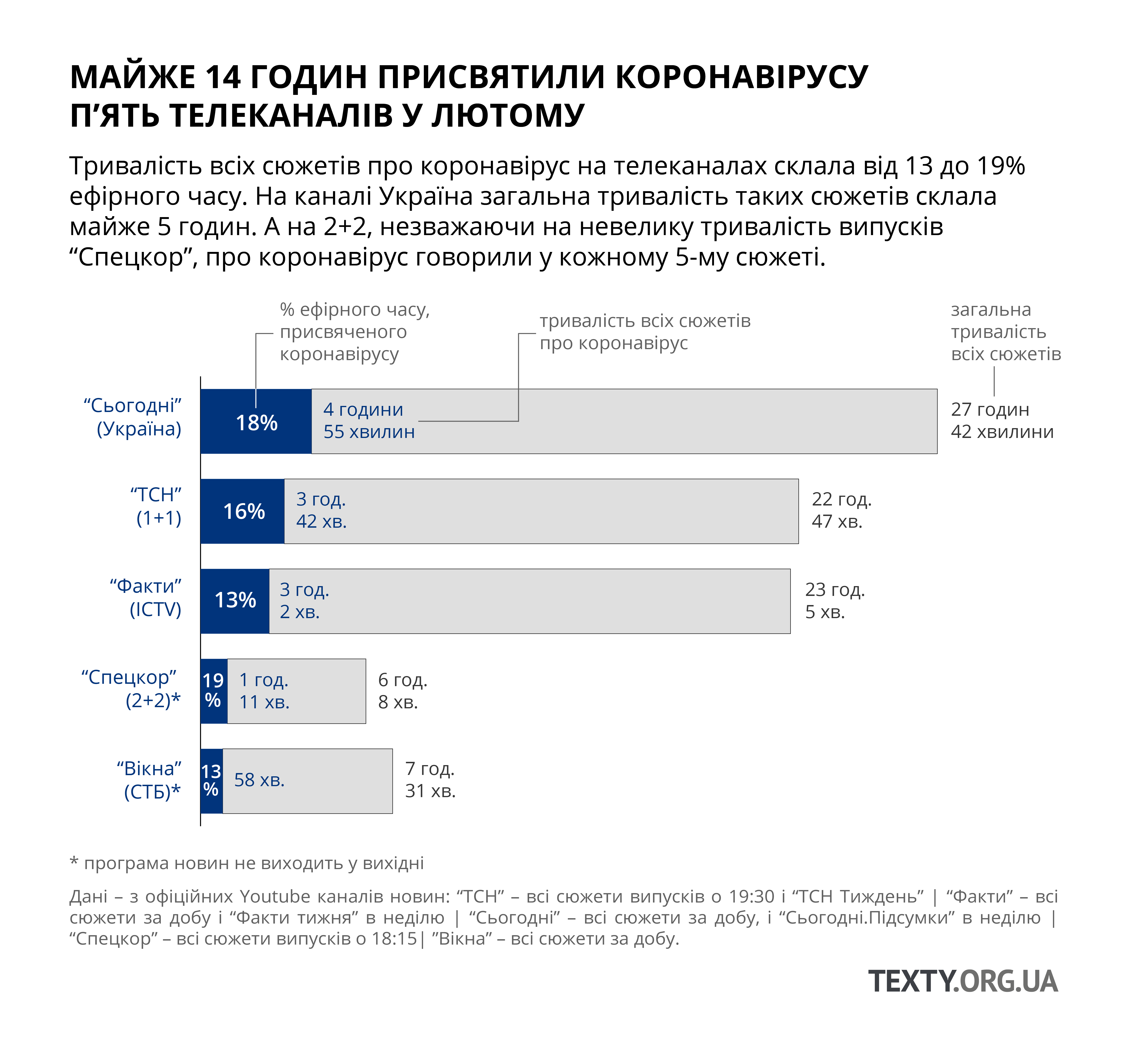 TV_Uhan_bar_plot.png