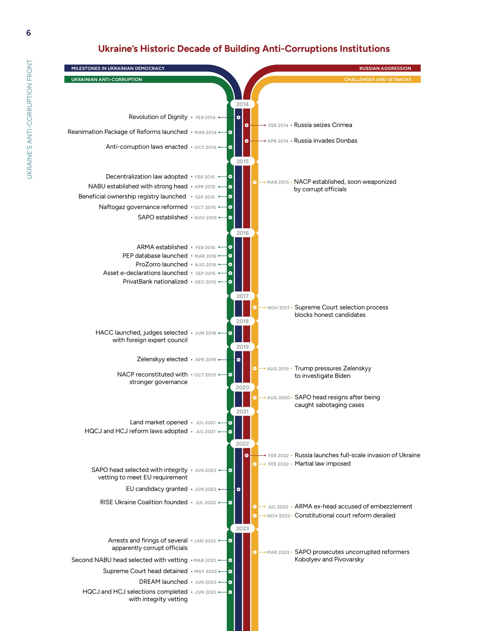 Ukraine Anticorruption Front_digital-7_page-0001.jpg