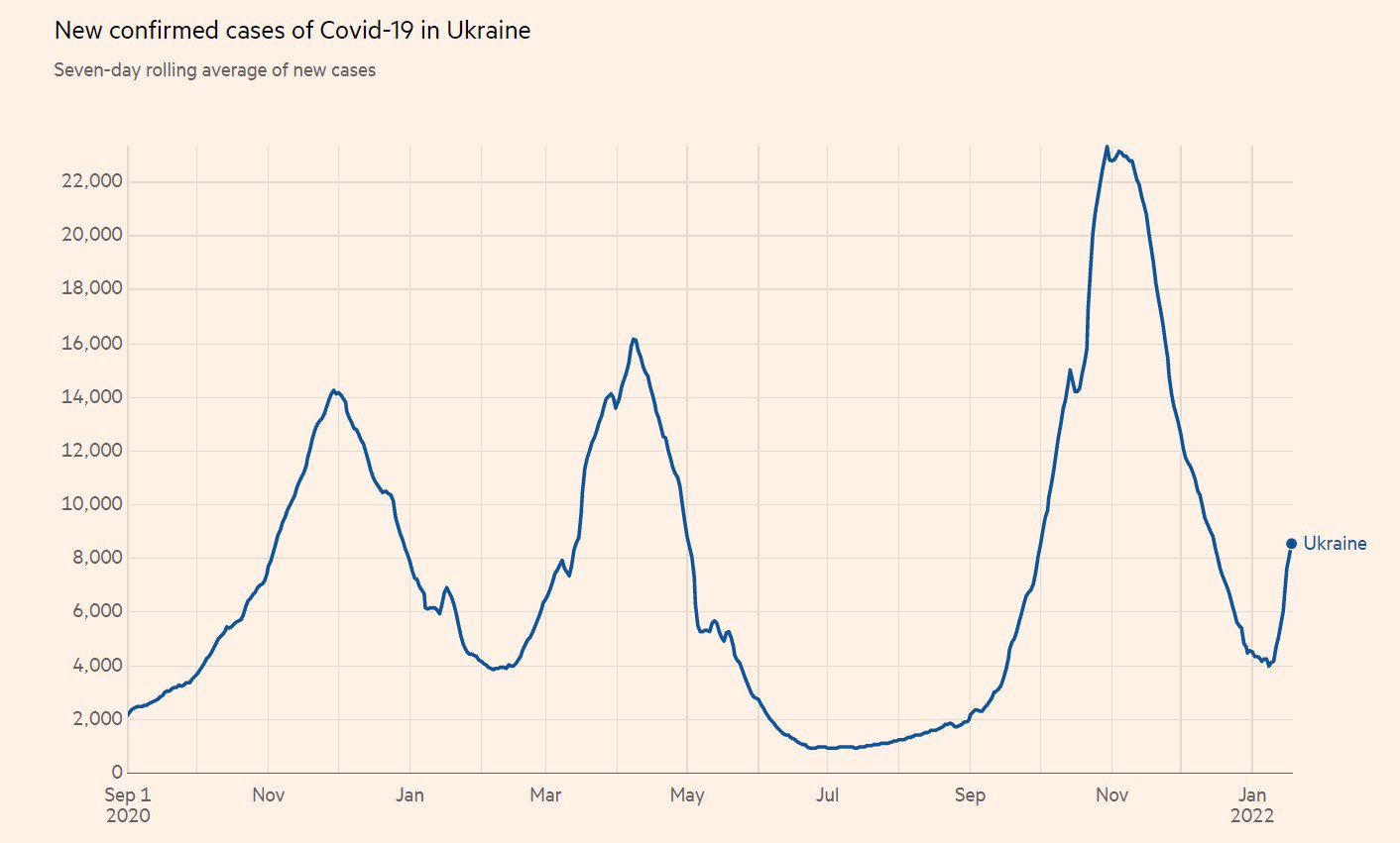 Інфографіка Financial Times