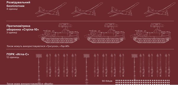 Армія короткого кидка. Окупаційні війська Путіна не зможуть швидко просуватися без залізниці