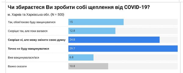 Тривожна пора: як вплинули на Харківщину обшуки в облраді, поширення «Дельта-штаму», протести Нацкорпусу та мовні скандали