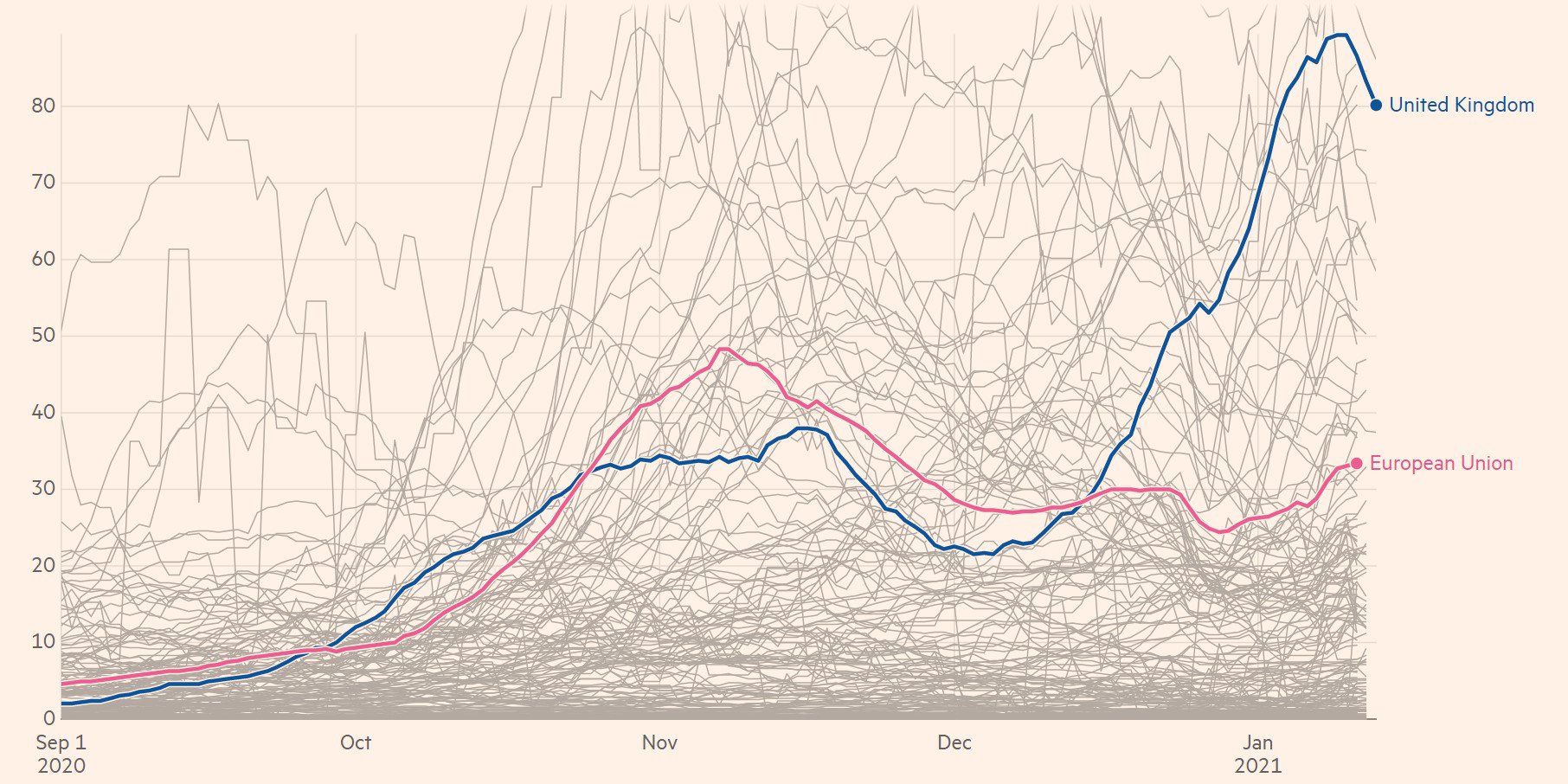 Нова кількість випадків на 100 тисяч населення у Британії та ЄС, інфографіка Financial Times