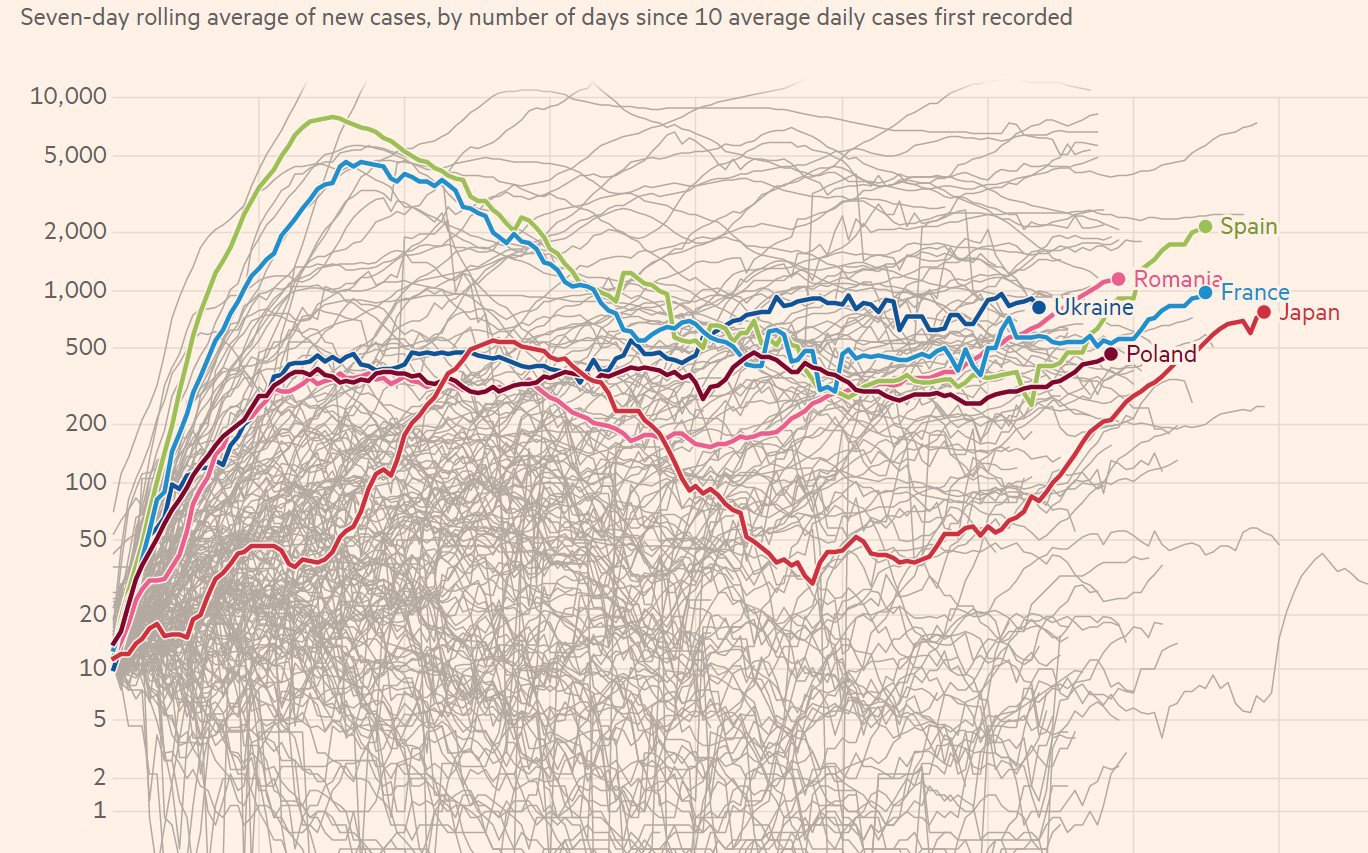кількість нових випадків у вибраних нами країнах: інфографіка Financial Times