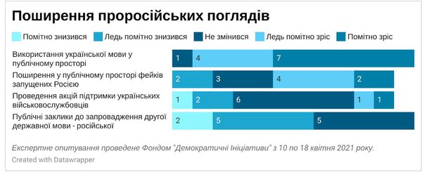 Чи загрожує Одесі нова «російська весна»? (АНАЛІТИКА)