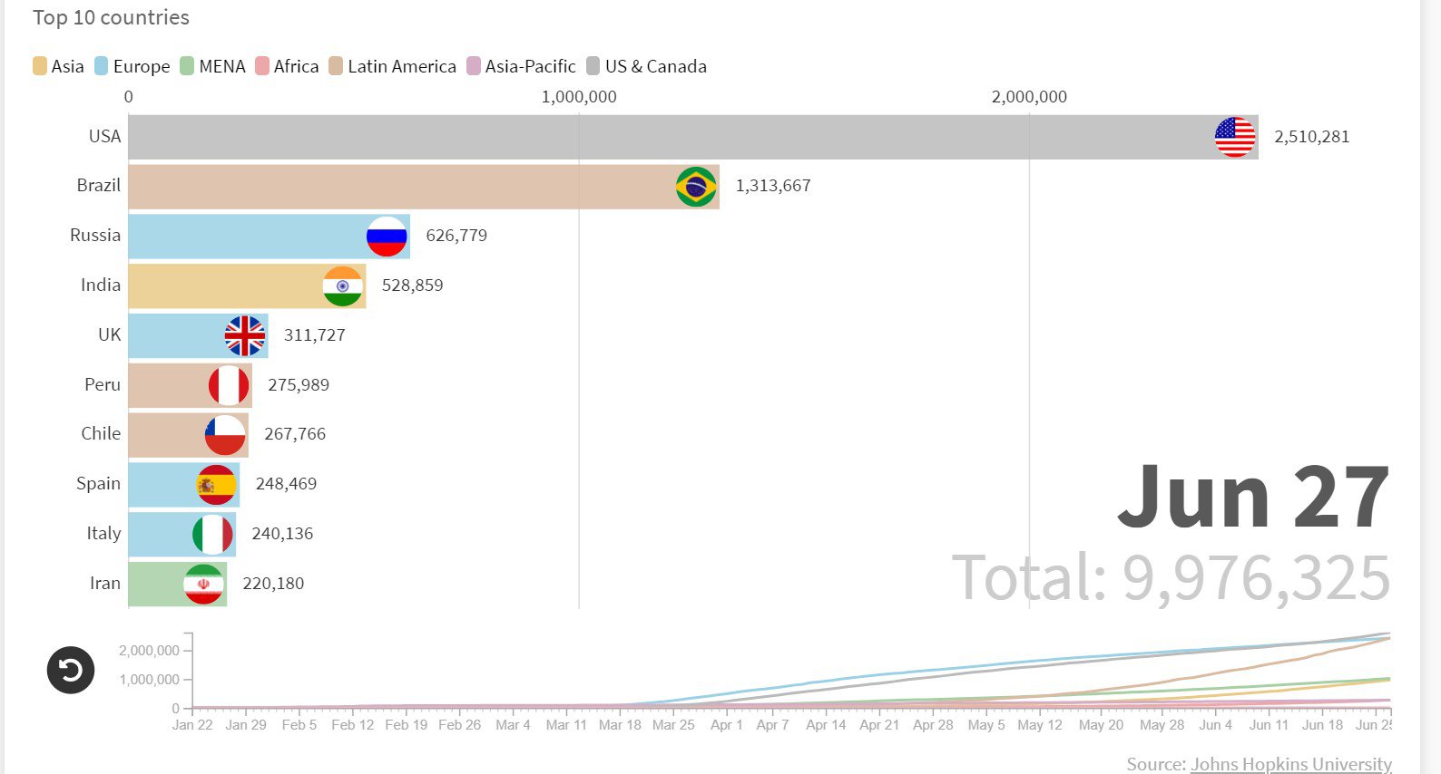 Інфографіка Аль-Джазіри