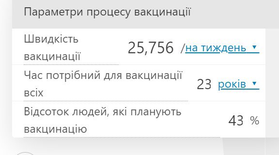 Коли до вас прийде черга на вакцинацію? (КАЛЬКУЛЯТОР)