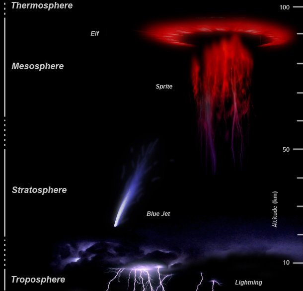 Upperatmoslight1.jpg