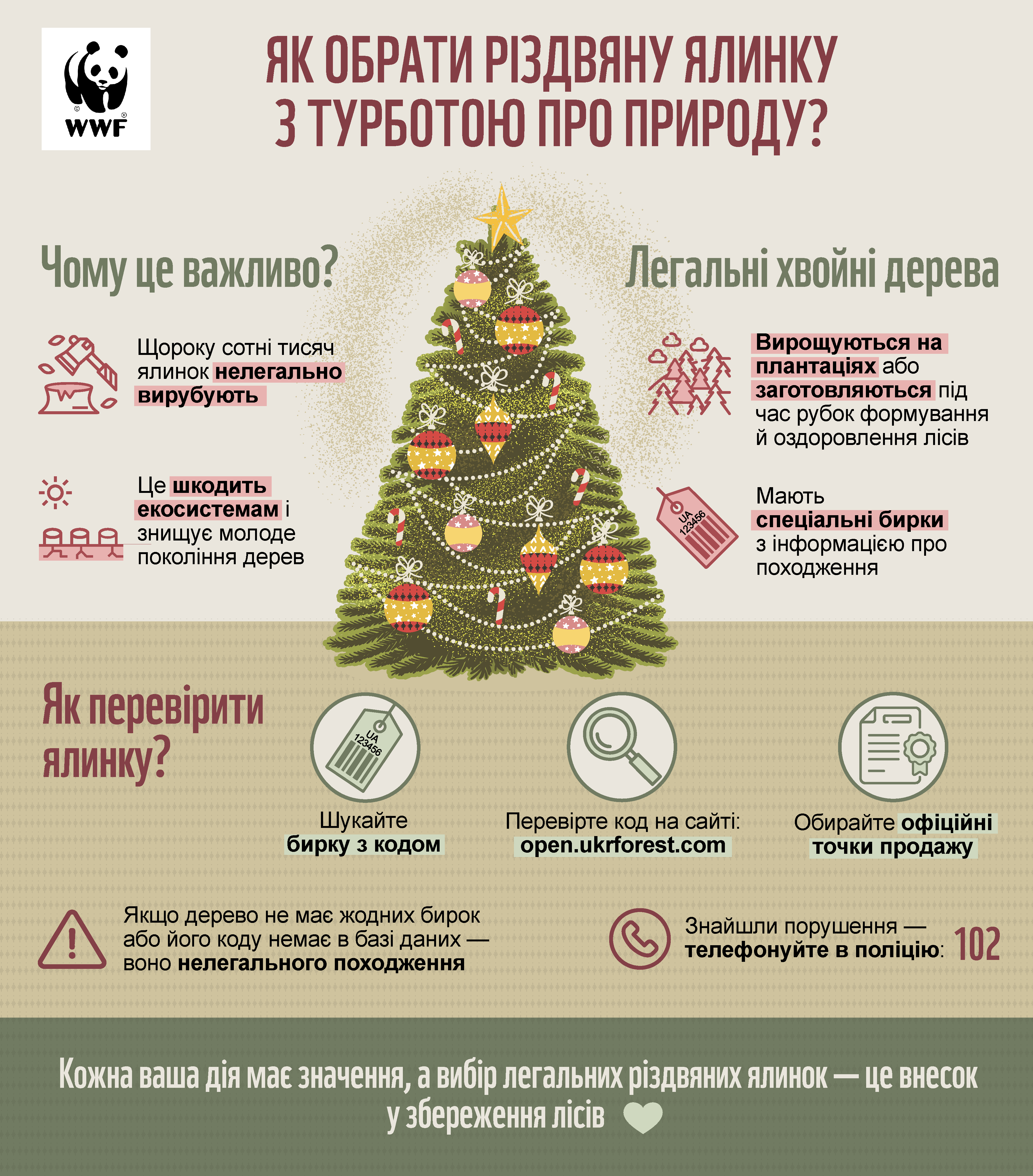 Інфографіка: WWF-Україна