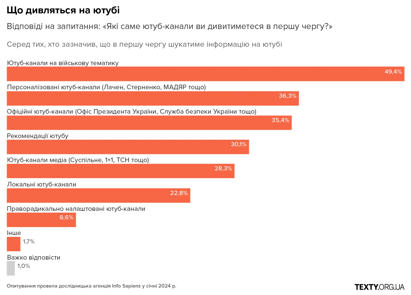 Y4 рекрутинг, армія, мобілізація, графіки, опитування