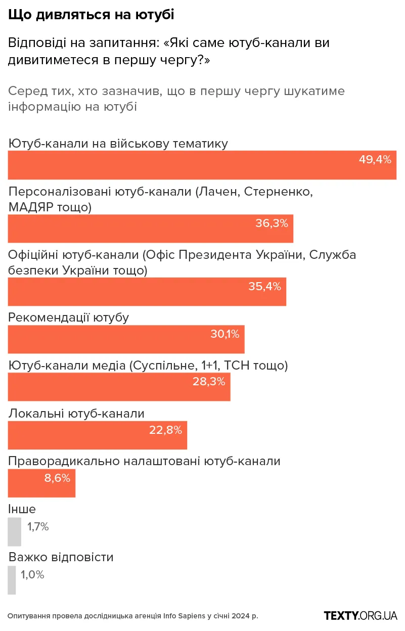 Y4_mobile рекрутинг, армія, мобілізація, графіки, опитування