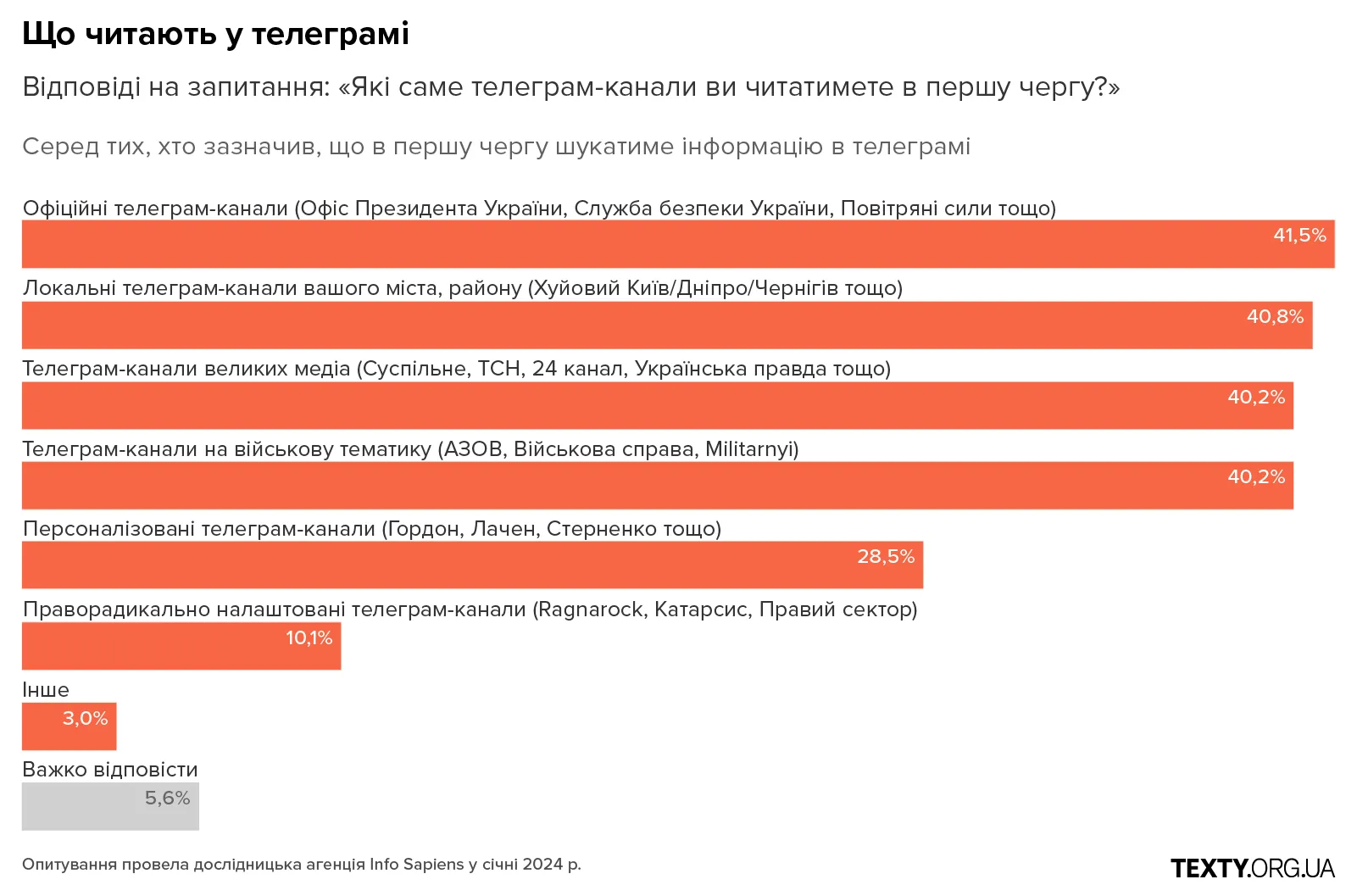 Y8 рекрутинг, армія, мобілізація, графіки, опитування