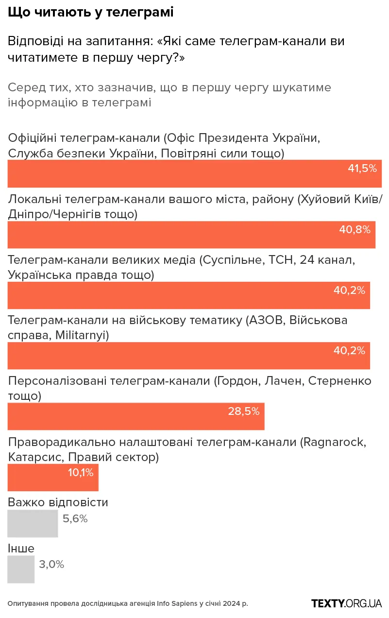 Y8_mobile рекрутинг, армія, мобілізація, графіки, опитування