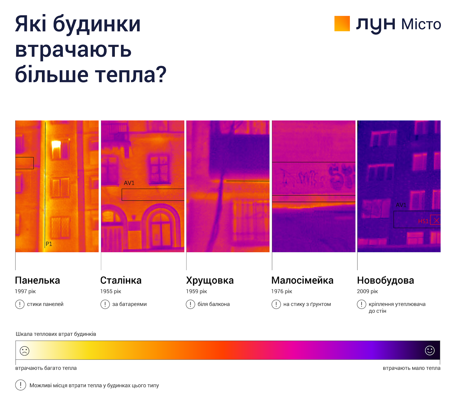 Тепловтрати будинків за даними “ЛУН місто”