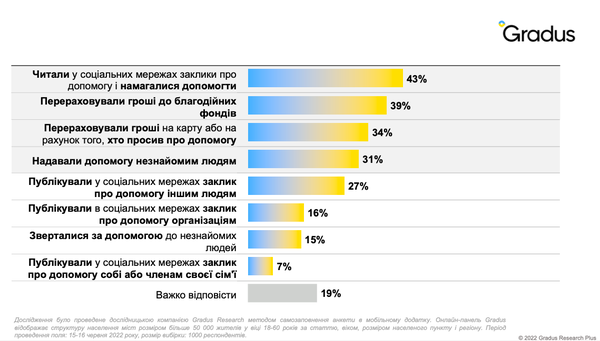 Залученість до допомоги (волонтерство, благодійність).png