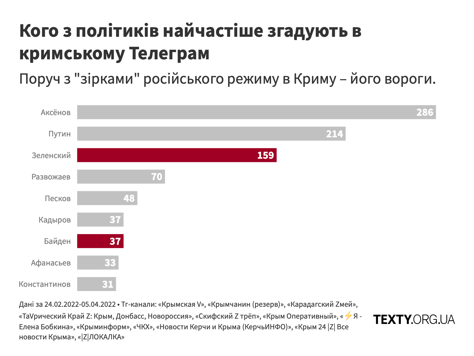 Згадки політиків@2x.png