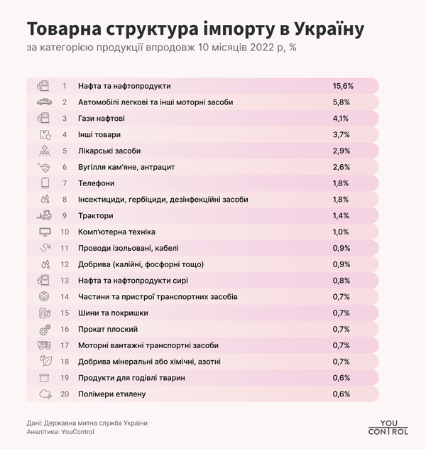 Зміна лідерів експорту з України-3.png