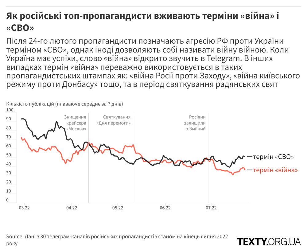 _Графік №2. _війна_ та _СВО_ після 24-го лютого@2x.png