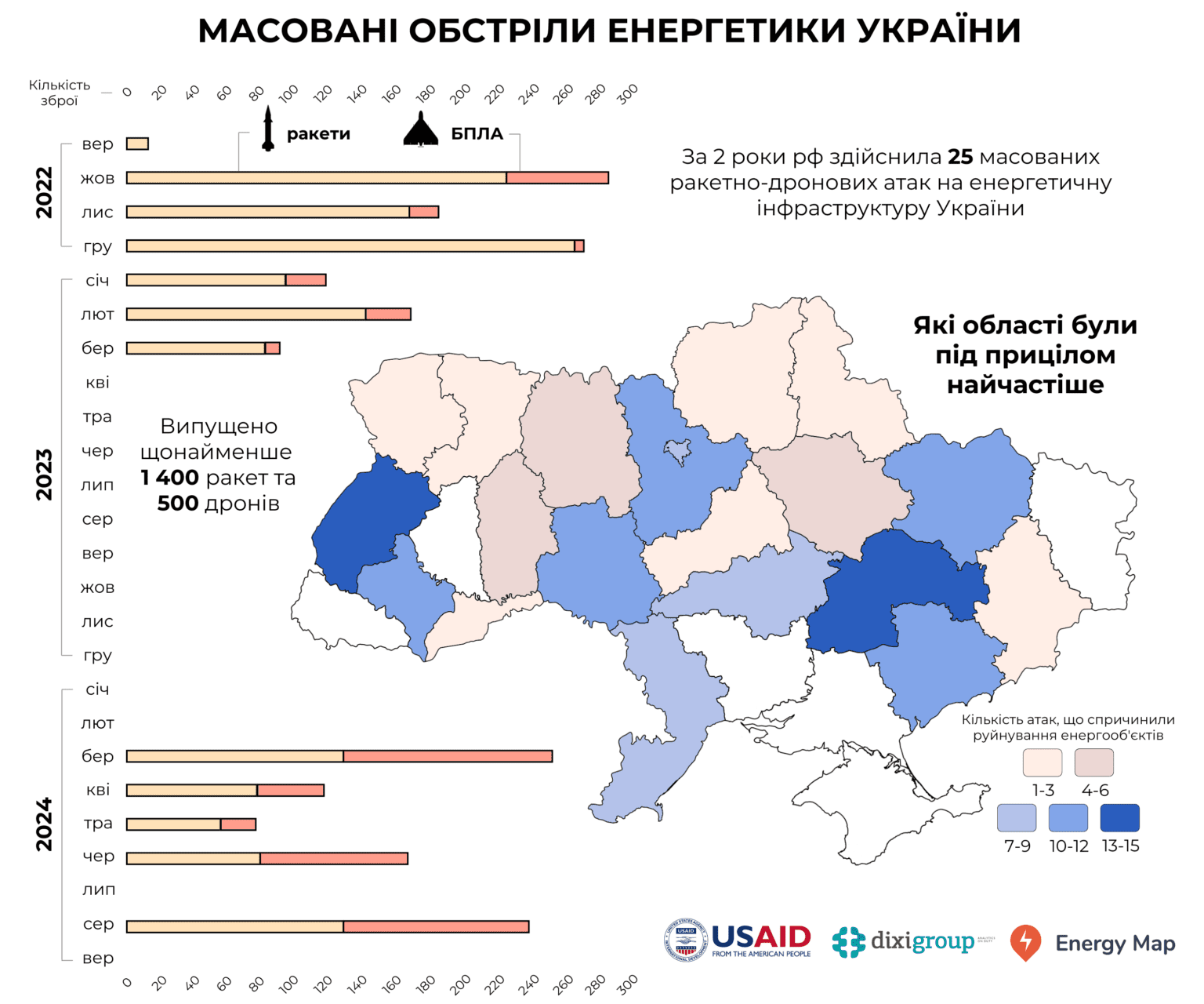 Атаки Росії на енергосистему