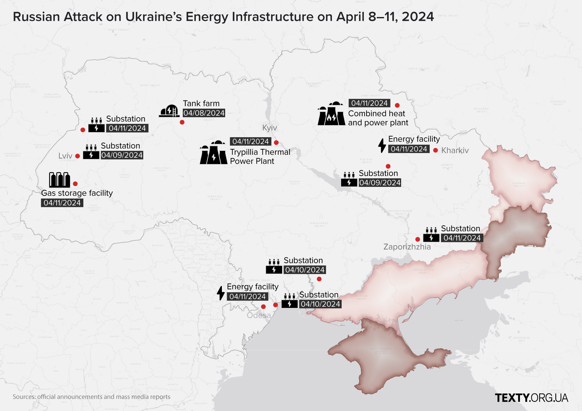 april_8-11 power, attack, russo-ukrainian war, eng, dataviz_eng, western aid