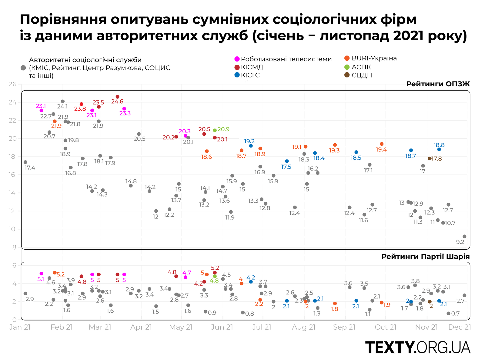 avtorytetni-vs-sumnivni-with-header.png