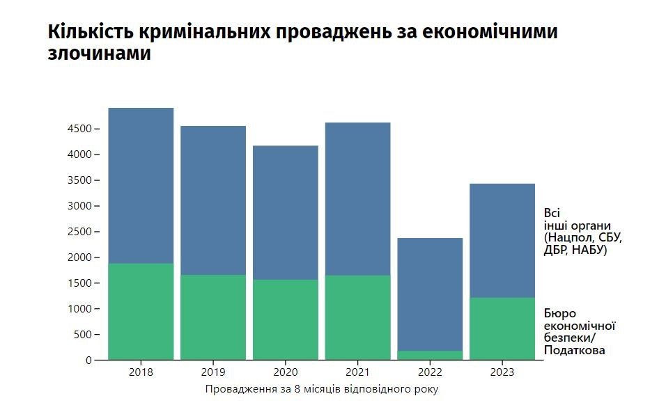 Проєкт WEEKLY CHART від ЕП