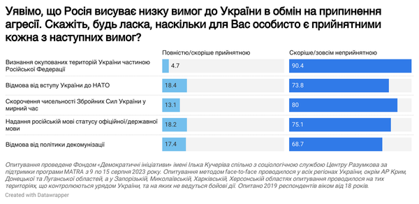 chart17