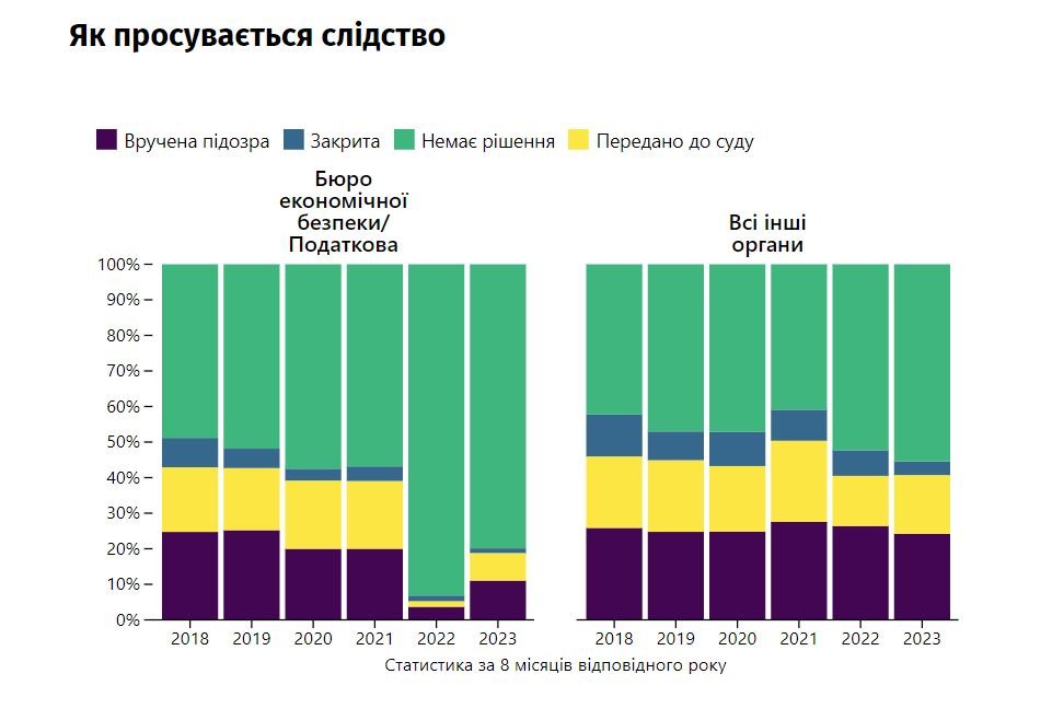 Проєкт WEEKLY CHART від ЕП