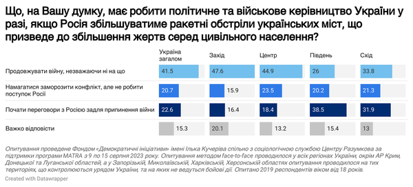 chart22