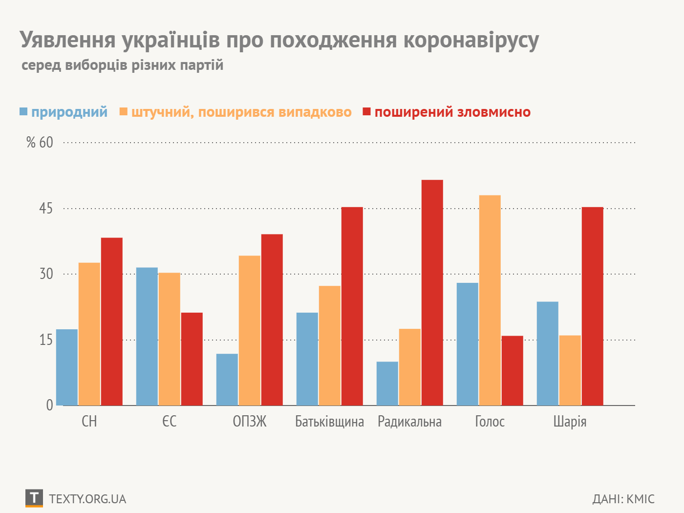 Кілька партій ми не візуалізували, щоб не перевантажувати графік