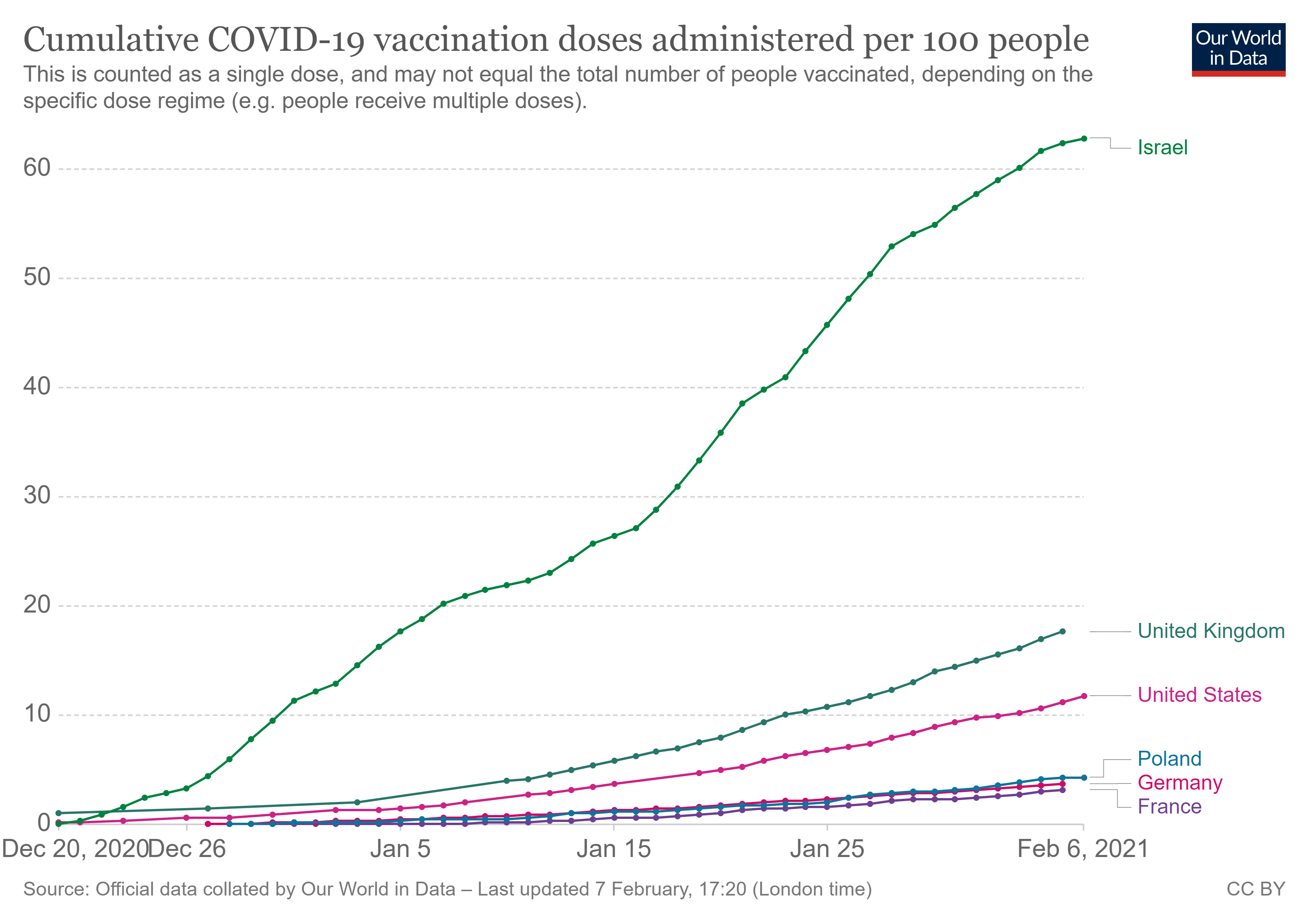 Оurworldindata.org/covid-vaccinations. Дані на 6 лютого