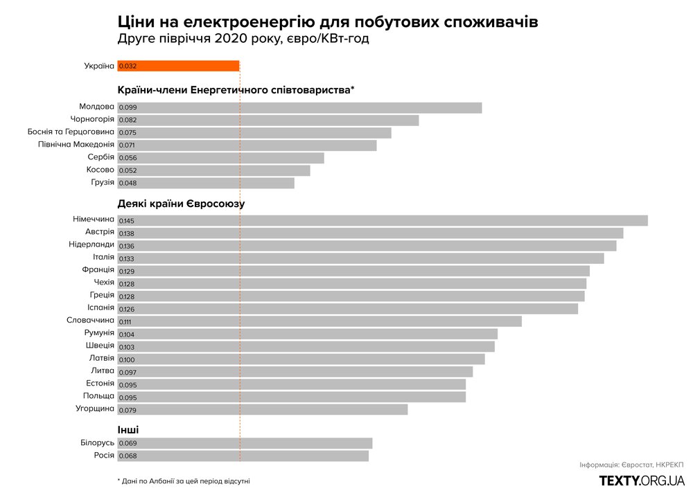 country_prices (2).jpg