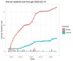 Попередній перегляд current_antiair.jpg