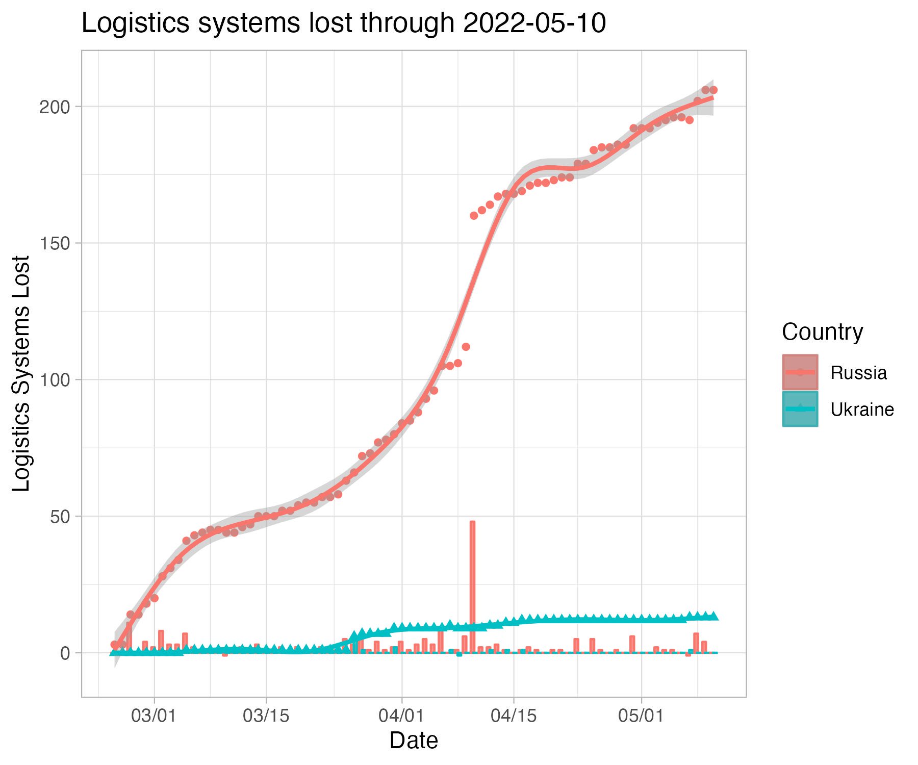 current_logistics.jpg