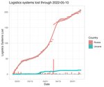 Попередній перегляд current_logistics.jpg