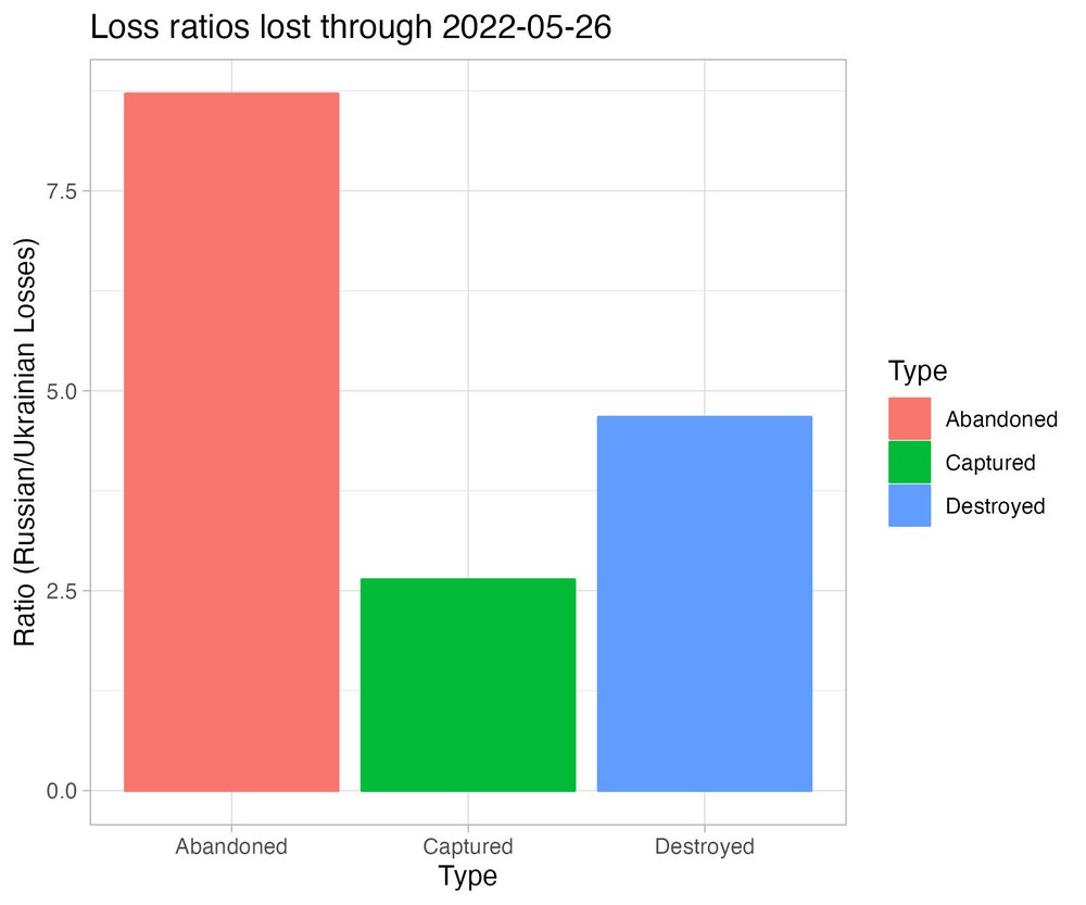 current_loss_type.jpeg