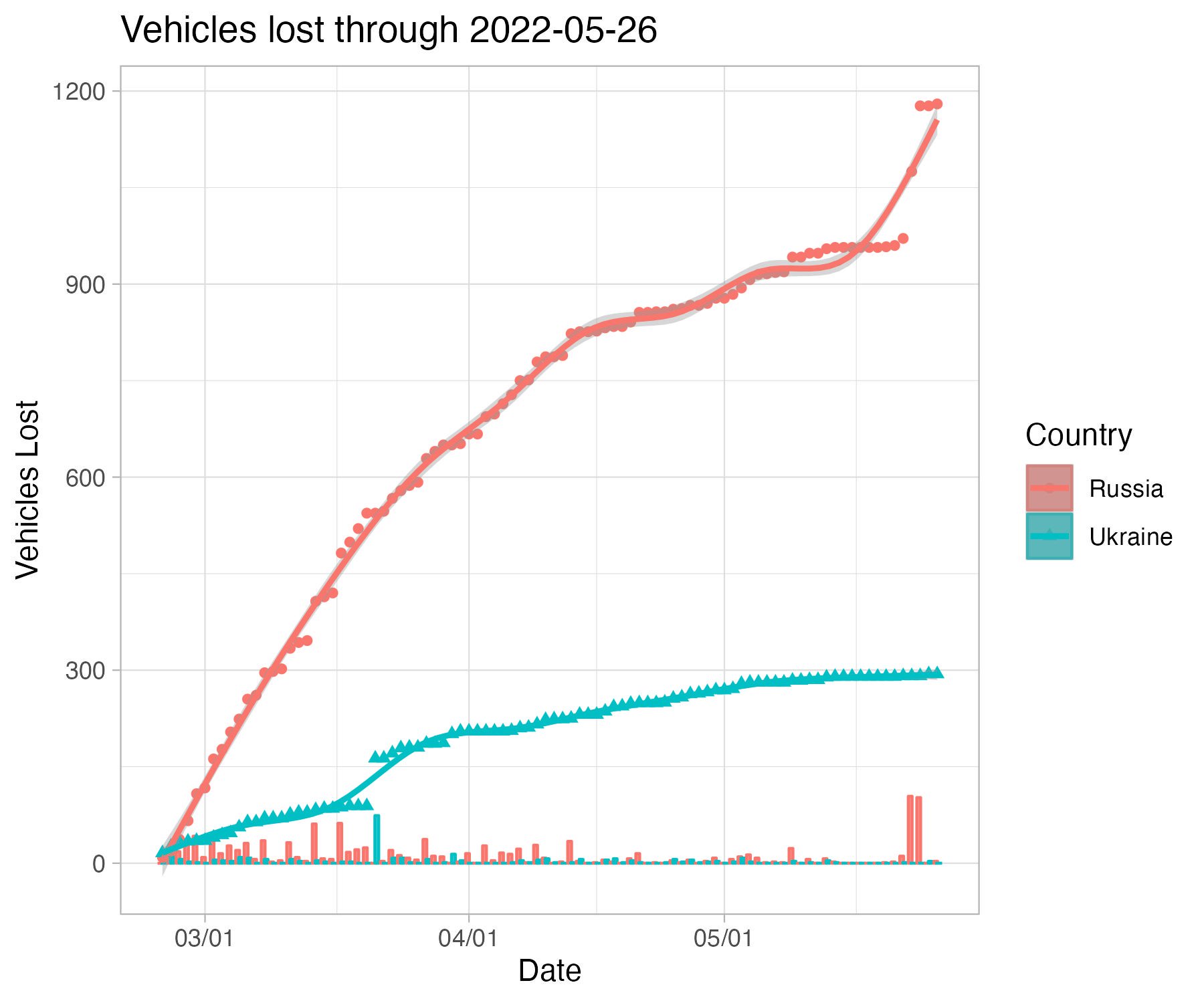 current_vehicles.jpeg