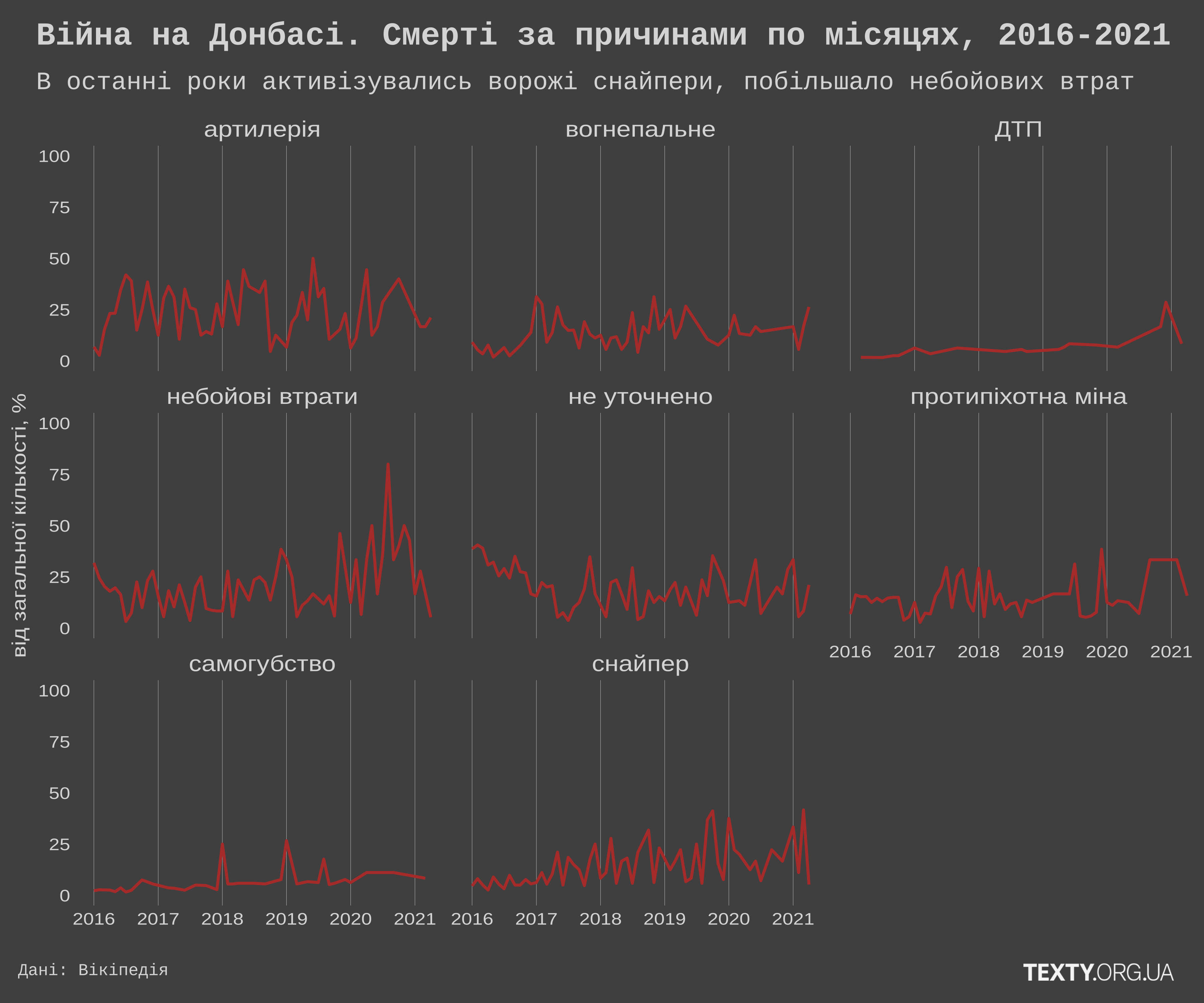 deaths_by_cause.svg.png