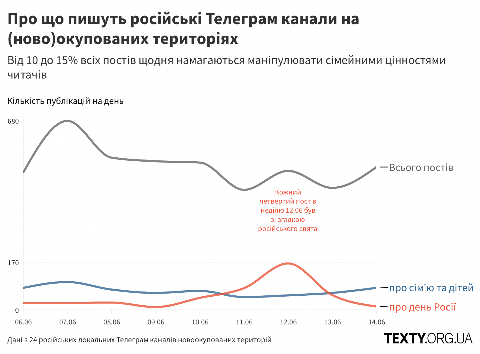 день росії.png