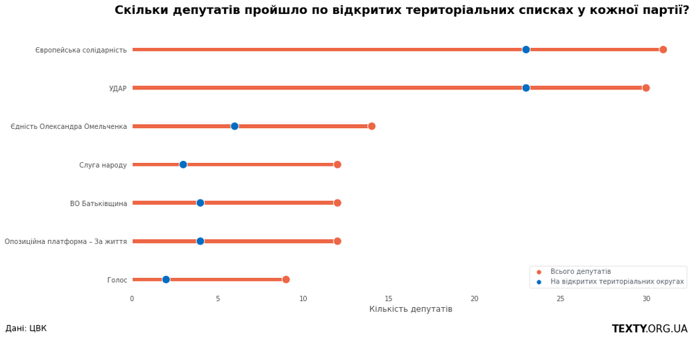 депутати_по_списку.png