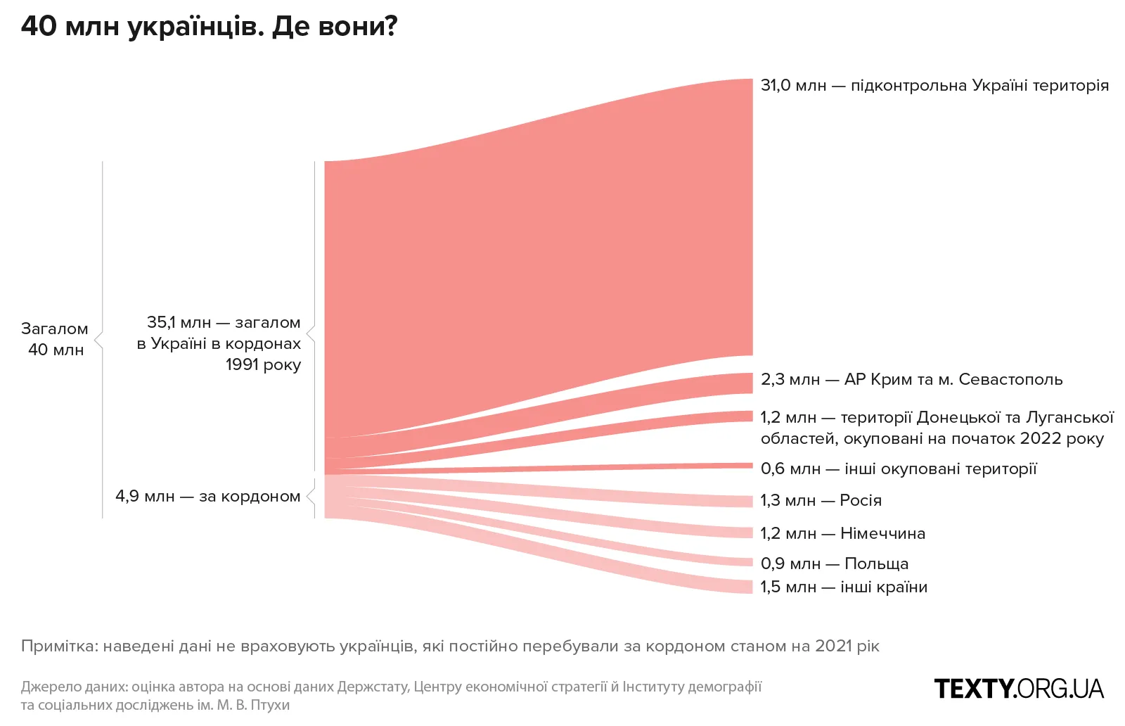 desktop_01 абзац, інфографіка, народжуваність, демографія, статистика