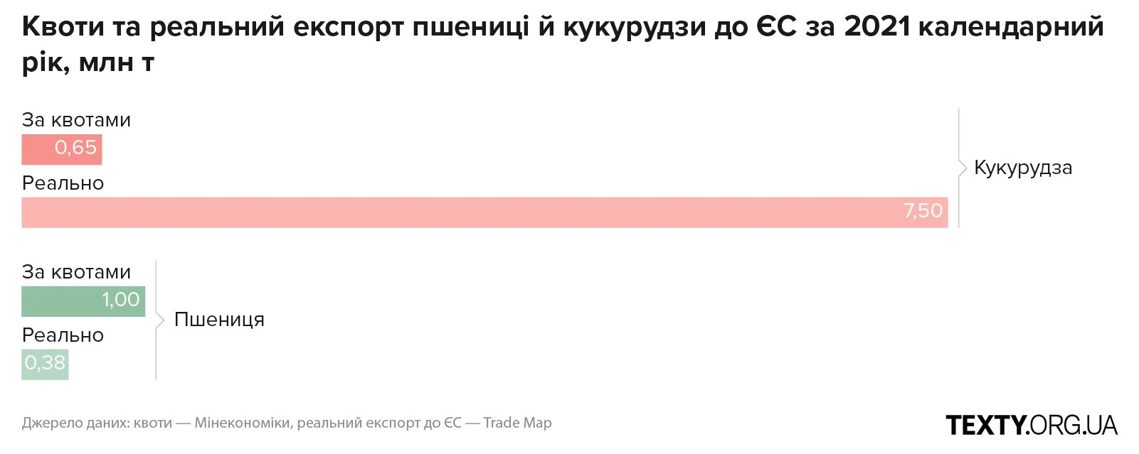 desktop_01 експорт зерна, експорт, сільське господарство, зерно, пшениця, кукурудза, торгівля