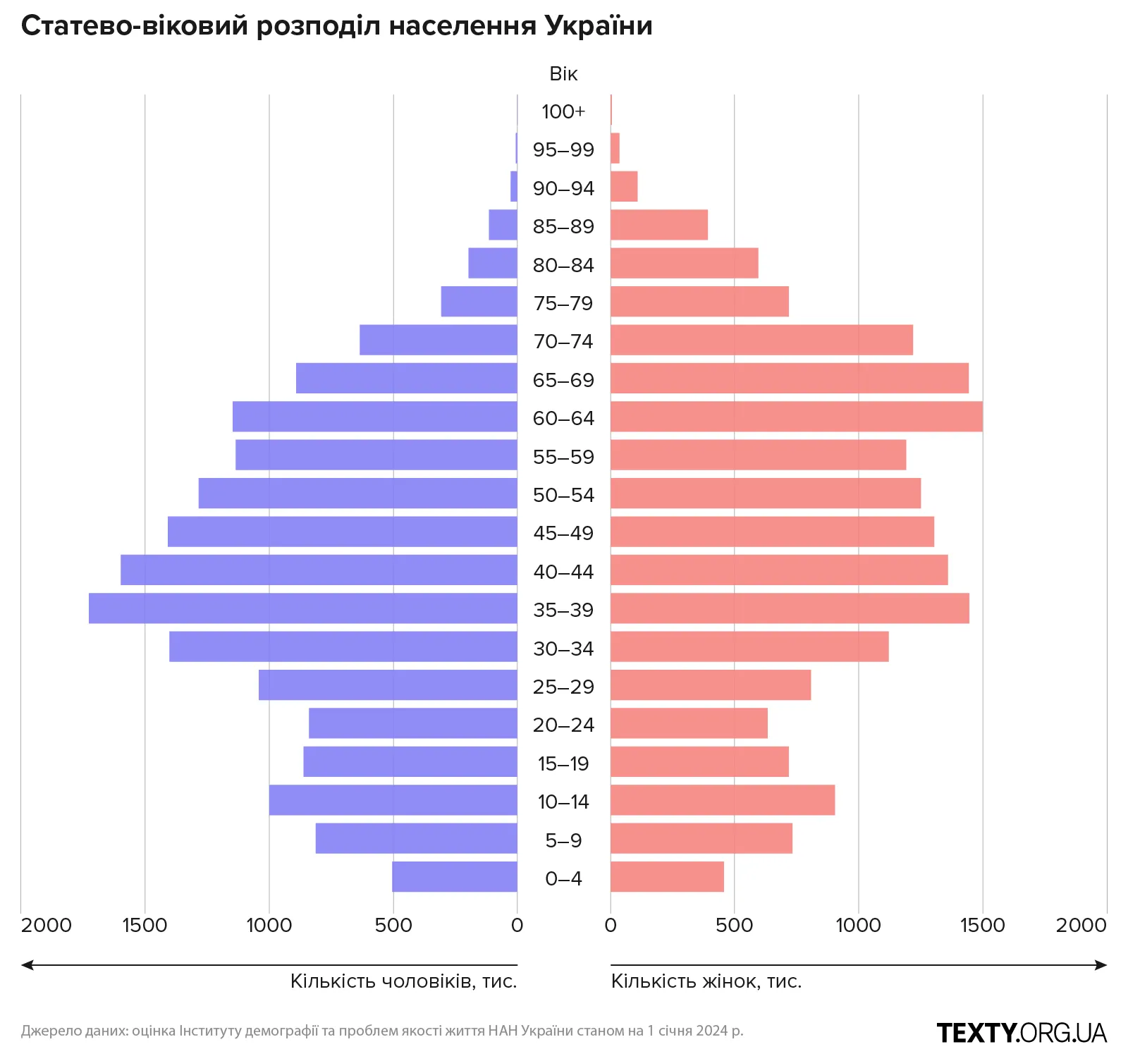 desktop_02 абзац, інфографіка, народжуваність, демографія, статистика