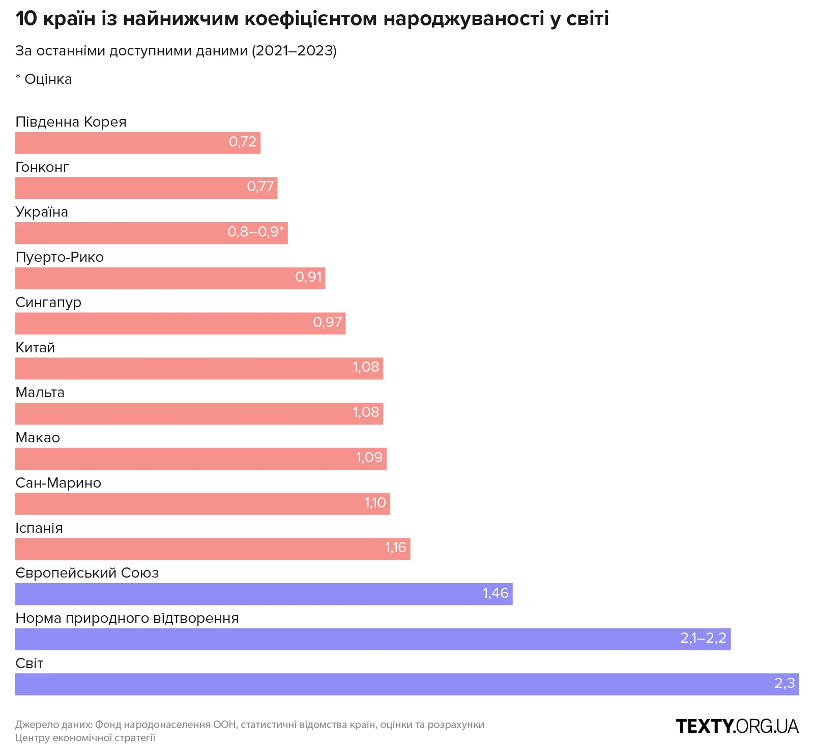 desktop_03 абзац, інфографіка, народжуваність, демографія, статистика