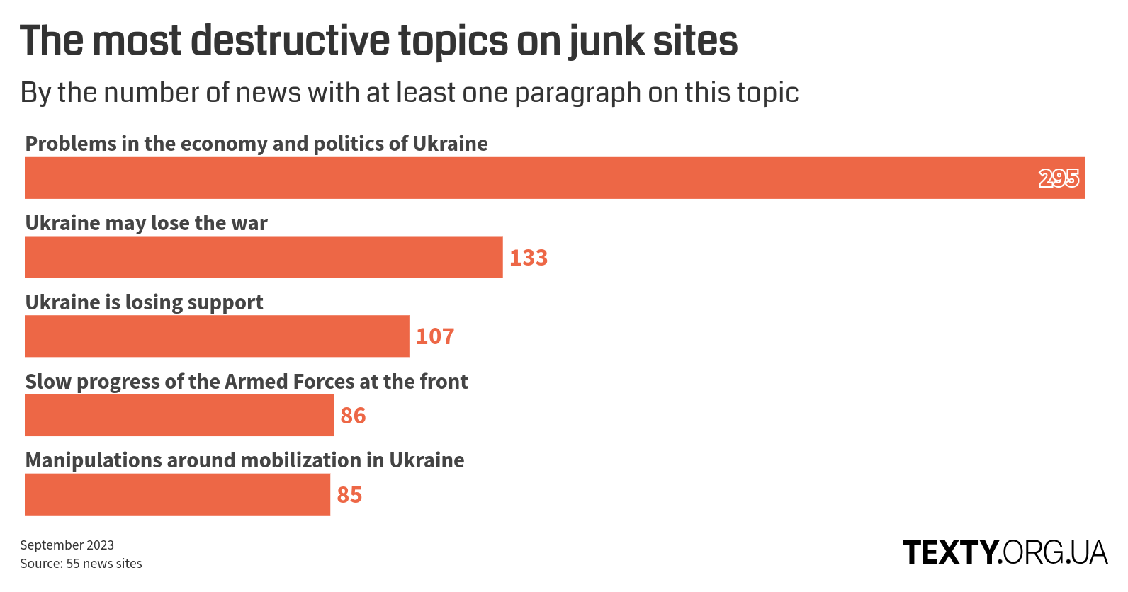 en_man_topics_01.09.23@2x disinfomonitor, war, propaganda, eng, infographics, Ukraine