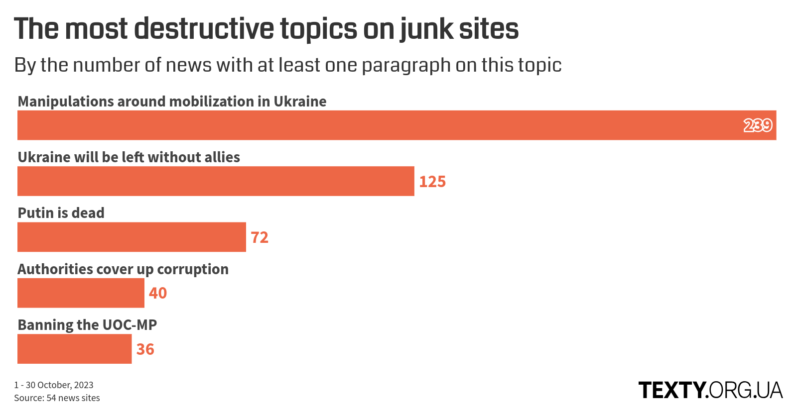 en_man_topics_231001@2x disinfomonitor, war, eng, manipulations, Ukraine