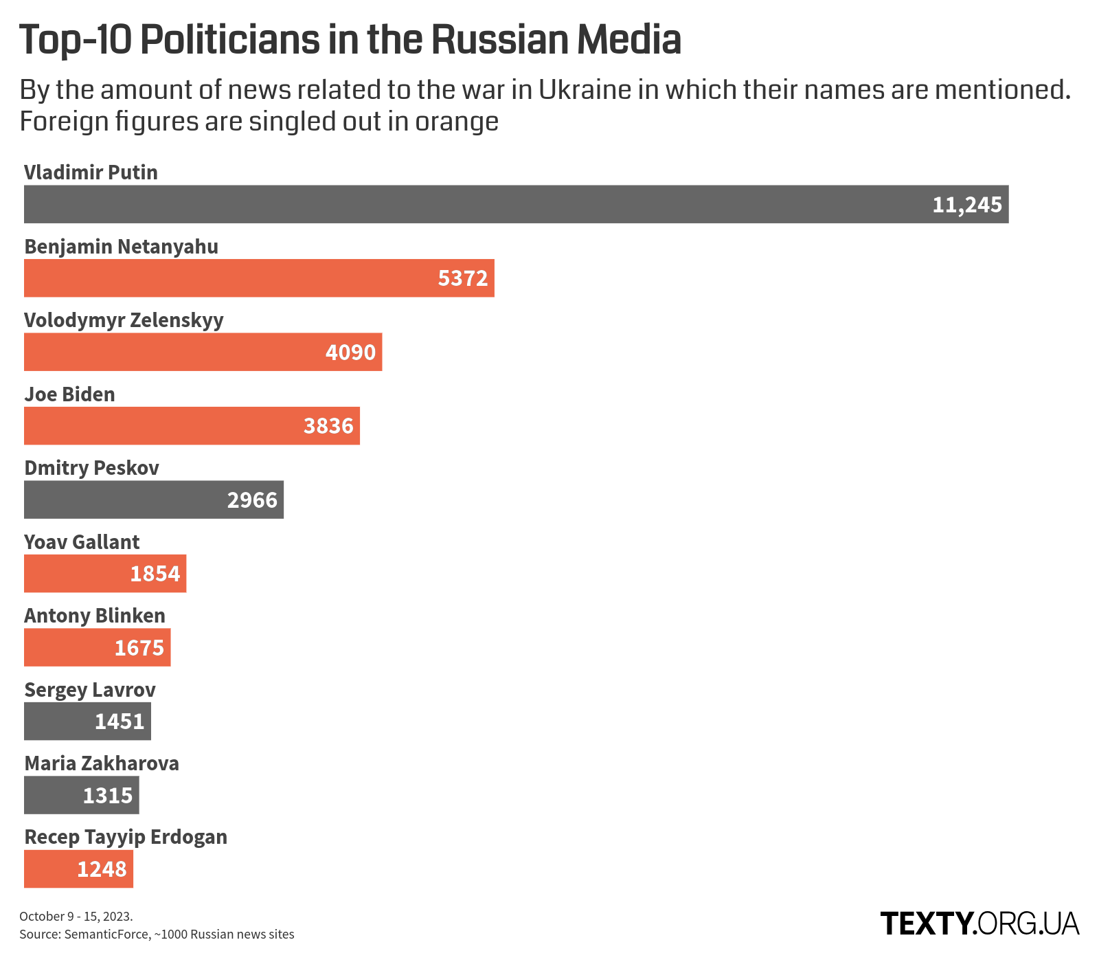 en_persons_231009@2x disinfomonitor, propaganda, eng, russia, infographics