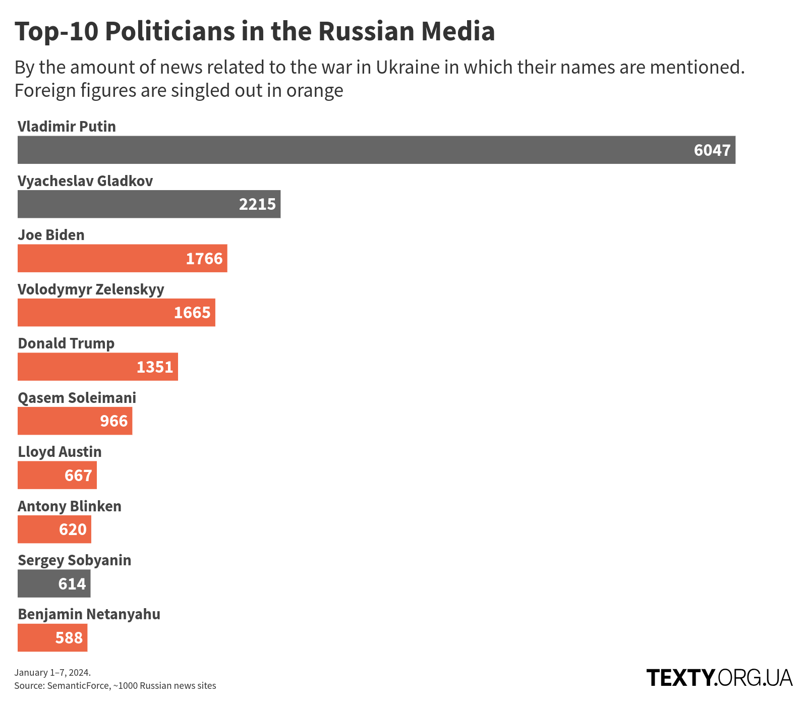 en_persons_240101@2x (1) disinfomonitor, russo-ukrainian war, eng, putin, russian propaganda